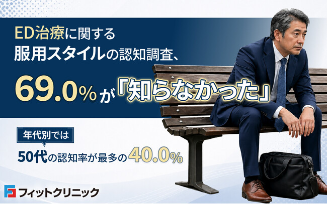 ED治療に関する服用スタイルの認知調査、69.0%が「知らなかった」