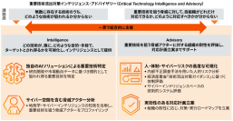 PwC Japan、重要技術流出対策のサービス提供を開始