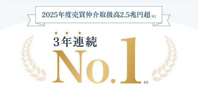 東急リバブル、2025年度の売買仲介取扱高において「3年連続No.1」を達成
