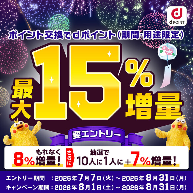 「ポイント交換でdポイント最大15%増量キャンペーン」を開催