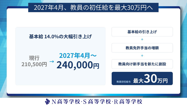 N高グループ、教員の初任給を最大30万円へ