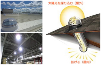 資生堂＜４９１１＞（東１）の久喜工場は、２０１０年５月から埼玉県ではじめてとなる、電力消費ゼロの「太陽光照明」を倉庫棟に導入したと発表。