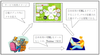 スターティア＜３３９３＞（東マ）の子会社であるスターティアラボは、ｉＰｈｏｎｅ／ｉＰａｄ　対応の電子ブック作成ソフト『デジタリンク　アクティブック』のバージョンアップを行い、電子ブックに情報共有機能を追加した。