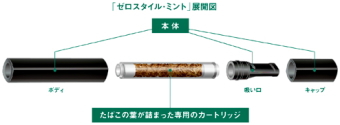 ＪＴ＜２９１４＞（東１）は２１日、前後場ともジリ高基調となり、大引け間際に３０万４０００円（１万２１００円）まで上げて１１月２４日につけた戻り高値３０万１５００円を更新、終値も３０万３５００円（１万１６００円高）だった。