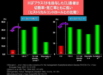 アンジェスＭＧ＜４５６３＞（東マ）は、ホソカワミクロン＜６２７７＞（東１）と共同で出願していたＮＦ－κＢデコイオリゴの製剤特許が日本および米国（米国出願番号：１１／８１２，４５９）において成立し、日本の特許公報（特許第４６０２２９８号）が１２月２２日付けで発行された。