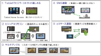 パナソニックが公開したビエラとビエラ・タブレットを連携させたサービス事例のイメージ図。