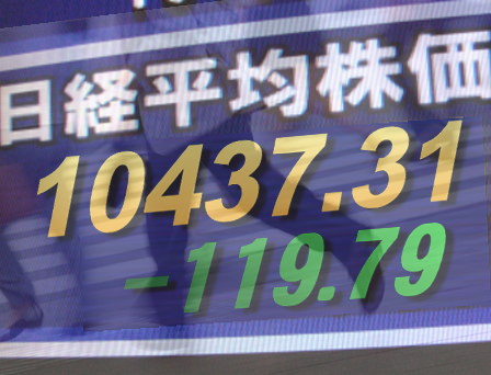 ２０日後場の東京株式市場は、手控えムードが広がり軟調。上海株が消費者物価指数を受けた利上げ警戒感から２％を超える下落となり、機械、自動車、海運株などが冴えず、精密機器、大手商社も軟調。