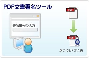 ＧＭＯホスティング＆セキュリティ＜３７８８＞（東マ）の子会社で電子認証サービスを展開するＧＭＯグローバルサイン社は、ウェブブラウザ上でＰＤＦ文書に電子署名を施せる無償ツールを１月２４日から提供を開始した。
