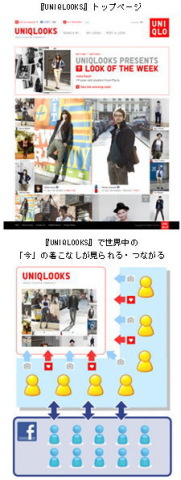 ファーストリテイリングのユニクロは、世界最大のソーシャルサイトFacebook(フェイスブック)と連動したファッションコミュニティ『UNIQLOOKS』を2月17日から公開した。 ファーストリテイリングのユニクロは、世界最大のソーシャルサイトFacebook(フェイスブック)と連動したファッションコミュニティ『UNIQLOOKS』を2月17日から公開した。