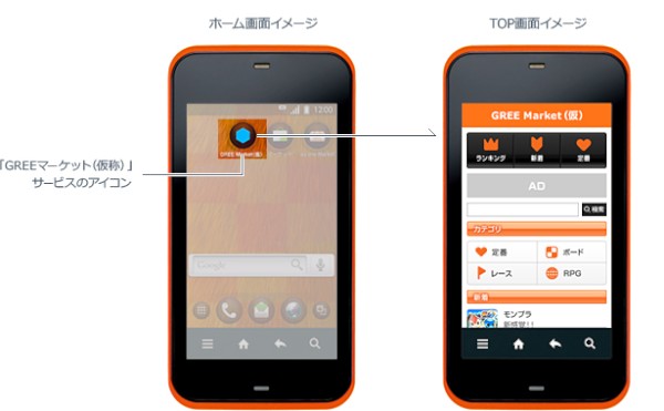 「GREEマーケット（仮称）」のサービス画面イメージ