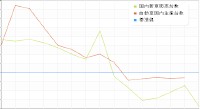 国内新車販売台数（軽自動車を除く）と生産台数の推移を示すグラフ。新車販売台数は日本自動車販売協会連合会、生産台数は日本自動車工業会が発表しているデータを元に作成した。
