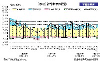 財務省が公開した経常収支の推移を示すグラフ（出典：平成23年2月中 国際収支状況（速報）の概要
）