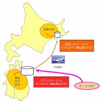 北東北地域と道東地域の天然ガス・LNG供給イメージ