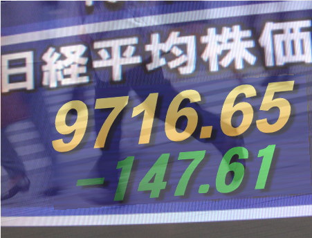１２日後場の東京株式市場は、時間を追って日経平均のダレ模様が目立つ相場。上海・香港市場の軟調推移に加え、３月期の決算発表が本日で主要銘柄のヤマを越えるとして、来週以降の手がかり難を心配する向きもあった模様。好決算銘柄の物色は活発だが「食い散らかし」気味で、東証１部の値上がり銘柄数は２９９銘柄（約１８％）となった。