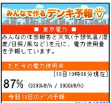 ウェザーニューズが公開した「デンキ予報」の操作画面イメージ