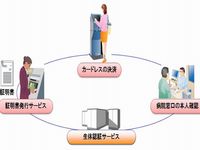 大規模な生体認証サービスの適用イメージ
大規模な生体認証サービスの適用イメージ