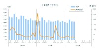 企業倒産の月次推移を示すグラフ（出典：東京商工リサーチ「2011年（平成23年）5月度　全国企業倒産状況」）