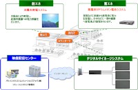パナソニック システムソリューションズ ジャパンが公開したシステム構成図のイメージ案