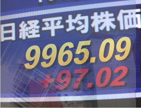 4日後場の東京株式市場は、日経平均が寄りあとに一時1万円台を回復し、取引時間中としては5月2日以来の回復となった。NY株の前週末168ドル高5日続伸となった上、中国株式の堅調が伝えられ、東証の33業種別指数で安かった業種は前引けに続き「水産・農林」1業種のみ。 4日後場の東京株式市場は、日経平均が寄りあとに一時1万円台を回復し、取引時間中としては5月2日以来の回復となった。NY株の前週末168ドル高5日続伸となった上、中国株式の堅調が伝えられ、東証の33業種別指数で安かった業種は前引けに続き「水産・農林」1業種のみ。