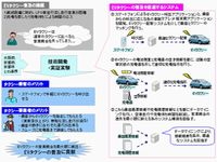 EVタクシー運行最適化システムのイメージ図