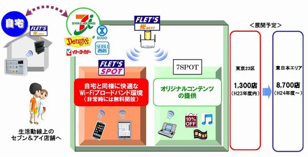 セブン&アイ店舗グループWi-Fi化イメージ
