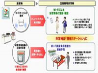 セブン-イレブン店舗の「情報ステーション」化について
