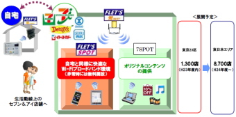 セブン＆アイ・ホールディングス＜３３８２＞（東１）とＮＴＴ東日本は、店舗や光ブロードバンドサービス等、両社の持つリソースを活用した包括的な協業を行い、「生活インフラ」の構築で協同展開していくと発表した。
