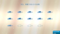 太陽光発電と日産自動車の電気自動車（EV）「リーフ」用のバッテリーを組み合わせたEV用充電システムの実証実験のモニター画面（充電可能台数）。