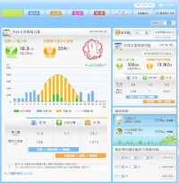家庭内の電力利用量や電気料金をクラウドを利用して見える化できるシステム「HEMS」のPC画面イメージ 家庭内の電力利用量や電気料金をクラウドを利用して見える化できるシステム「HEMS」のPC画面イメージ