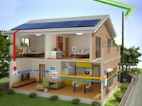 ディノスの「太陽光発電システム　ディノス特別セット」を導入した住宅のイメージ図