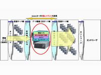 金融情報ベンダー「QUICK」の次世代情報配信基盤システムのイメージ図 金融情報ベンダー「QUICK」の次世代情報配信基盤システムのイメージ図