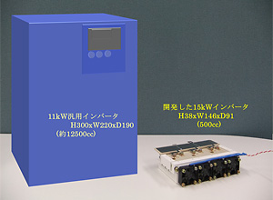 開発したインバータと汎用インバータとの比較（写真：NEDO　提供）

