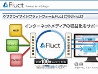 adingoのSSP「Fluct」のウェブサイト。