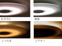 東芝ライテック（株）の3原色LEDを搭載した住宅向け「LEDシーリングライト」で6つのモード点灯を利用した際のイメージ写真。