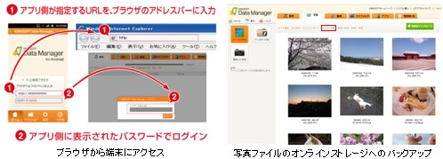 キングソフトは9日、Android端末をPCとWi-Fiで接続してデータのバックアップなどができる「KINGSOFT Data Manager」を発売した。写真は利用画面のイメージ。