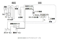 CO2回収機能付石炭ガス化複合発電(CCS-IGCC)のプロセスを表すイメージ図(同社ニュースリリースより) CO2回収機能付石炭ガス化複合発電(CCS-IGCC)のプロセスを表すイメージ図(同社ニュースリリースより)