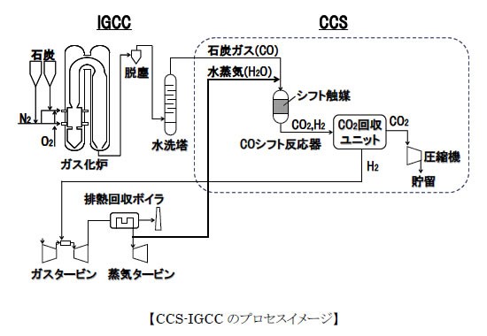 CO2回収機能付石炭ガス化複合発電(CCS-IGCC)のプロセスを表すイメージ図（同社ニュースリリースより）
