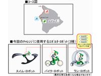 パナソニック、「充電式EVOLTA」を動力源にしたロボットでトライアスロンに挑戦（画像提供：パナソニック）
