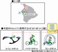 パナソニック、「充電式EVOLTA」を動力源にしたロボットでトライアスロンに挑戦(画像提供:パナソニック)
パナソニック、「充電式EVOLTA」を動力源にしたロボットでトライアスロンに挑戦(画像提供:パナソニック)