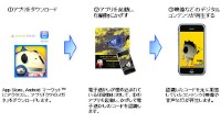 電子透かし技術を活用したスマートフォン向け情報配信サービス「QUEMA（キューマ）」の活用事例。同サービスは、インデックスのゲームソフト「ペルソナ4 ザ・ゴールデン」と「ペルソナ4 ジ・アルティメット イン マヨナカアリーナ」のプロモーションに採用された。