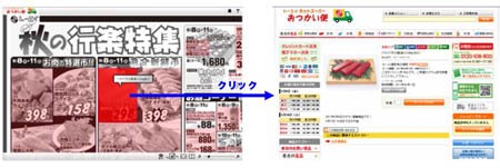 チラシに掲載された商品をクリックすると、ネットスーパーにリンクして、商品を簡単に購入できるサービス「ショッピングリンクチラシ」を導入したトーエイでの利用イメージ。