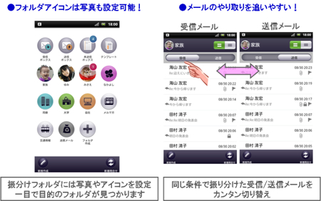 Android搭載スマートフォン向けの新しいEメール (～@ezweb.ne.jp) アプリケーション（画像提供：KDDI）
