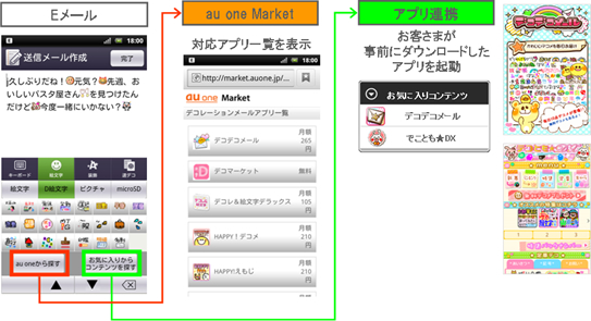 Android搭載スマートフォン向けの新しいEメール (～@ezweb.ne.jp) アプリケーション（画像提供：KDDI）

