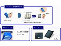 ANA　世界初、グループ全客室乗務員がiPadを携行（画像提供：ANA）

