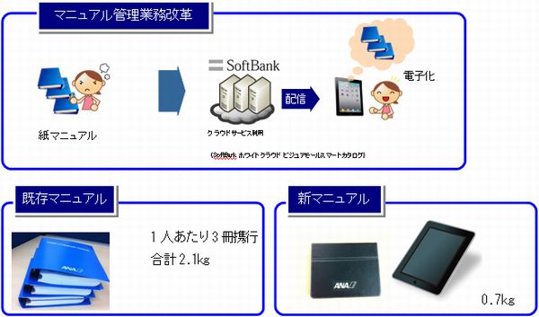 ANA　世界初、グループ全客室乗務員がiPadを携行（画像提供：ANA）
