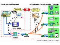 技術実証の全体イメージ（画像提供：大阪ガス）