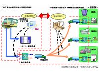 技術実証の全体イメージ（画像提供：大阪ガス）