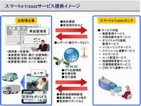 「スマートe-trasus」のサービス提供イメージ（画像提供：日立ソリューションズ）
