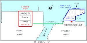北海道電力＜９５０９＞（東１）は、電力需要に対応するとともに、燃料種の多様化を図り、将来的な電力の安定供給を確実なものとするため、平成３０年代前半を目途にＬＮＧ（液化天然ガス）火力発電所（コンバインドサイクル発電）を導入すると発表した。