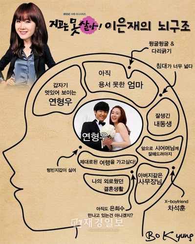 最近、韓国MBCドラマ『負けてたまるか』の公式ホームページにイ・ウンジェ(チェ・ジウ)とヨン・ヒョンウ(ユン・サンヒョン)の脳構造が掲載された。